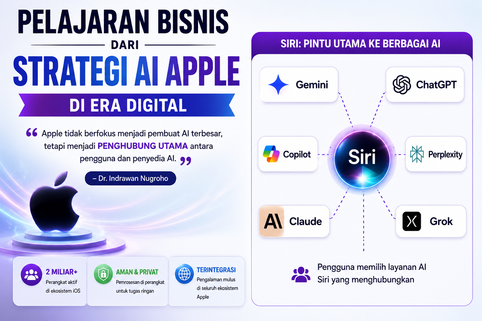 Pelajaran Bisnis dari Strategi AI Apple di Era Digital