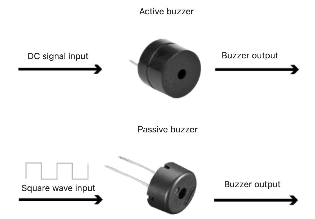 Mengenal Buzzer Arduino: Pengertian, Fungsi, Jenis, dan Cara Menggunakannya untuk Pemula