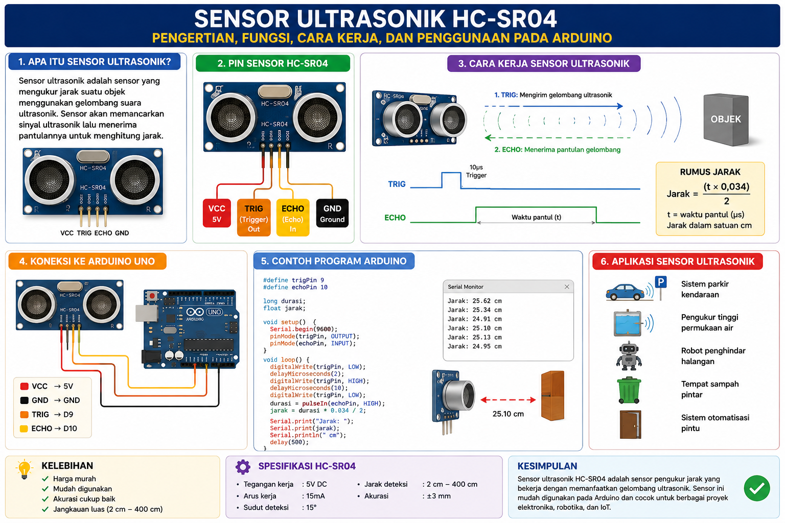 Sensor Ultrasonik Arduino: Pengertian, Fungsi, dan Cara Kerjanya